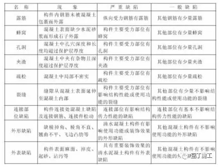 砼柱蜂窝麻面孔洞处理资料下载-漏浆、孔洞、连接缺陷这样处理，监理一定同意！