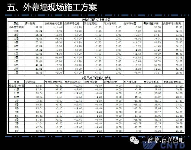 上海中心远大幕墙施工方案汇报，鲁班奖作品非常值得学习！_74