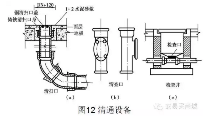 管道、暖通、给排水识图与施工工艺合集-18.png