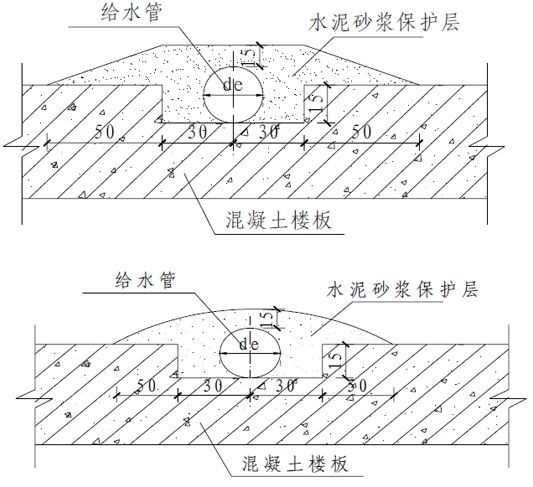 地漏节点防水大样图资料下载-室内给水、排水管道节点图做法大全（工艺节点图解）