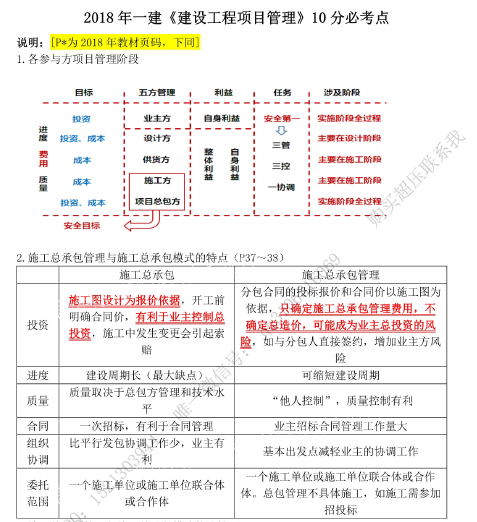 2018年一级建造师10分必考点，公共课+实务7个专业全！-2.png