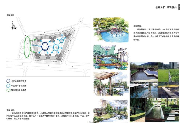 某香莎公馆住宅区建筑方案文本设计（JPG+46页）-景观分析