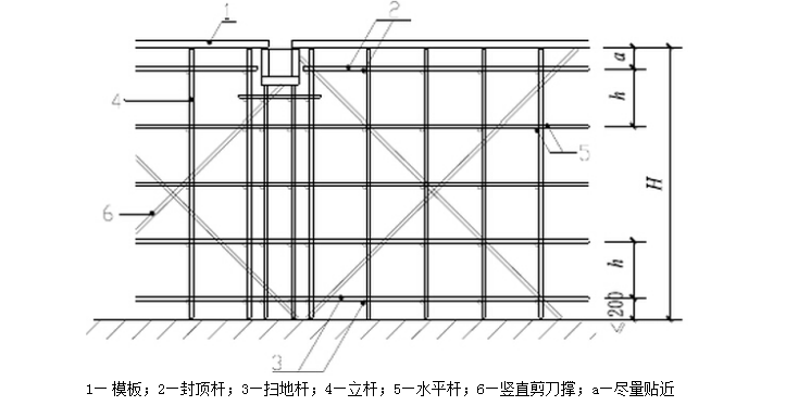 大截面模板施工方案资料下载-框架剪力墙结构高层商住楼转换层高大模板工程安全专项施工方案（205页）