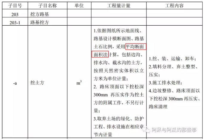 公路工程路基造价20问_12