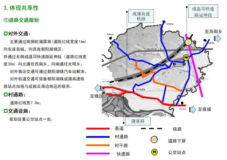 [四川]成都某湖镇白鹤村规划方案文本（PPT+61页）-体现共享性