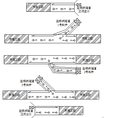 [甘肃]兰合铁路工程施工组织设计(471页)_3