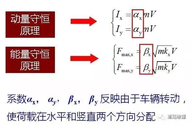 杭州天桥被撞，主梁坍塌!超高车辆撞击桥梁上部结构研究!_18