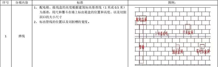 项目样板墙如何做？一套完美的施工技术交底！_15