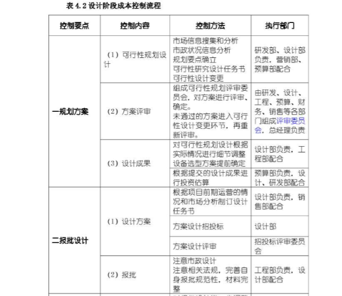 浅析房地产开发企业成本控制（共49页）-设计阶段成本控制