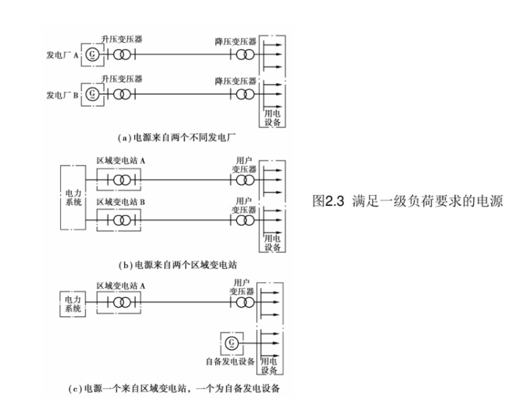 建筑电气工程识图与施工__变配电工程-满足一级负荷