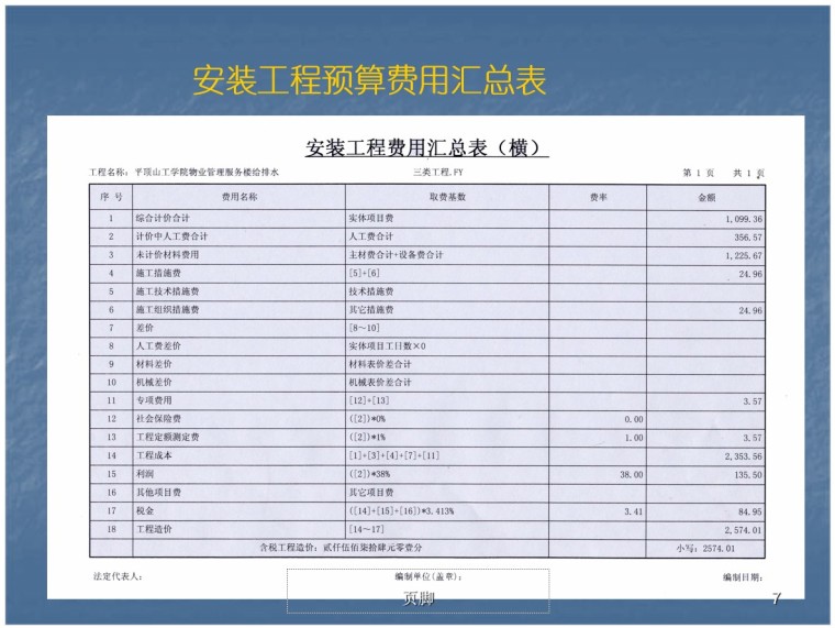 安装工程造价施工图预算-4、安装工程预算费用汇总表