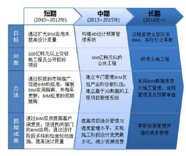 BIM在国际应用的现状案例-1535185256(1)