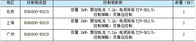 连载· 34 |《变风量空调系统》新型变风量系统设计案例-1802082320.png