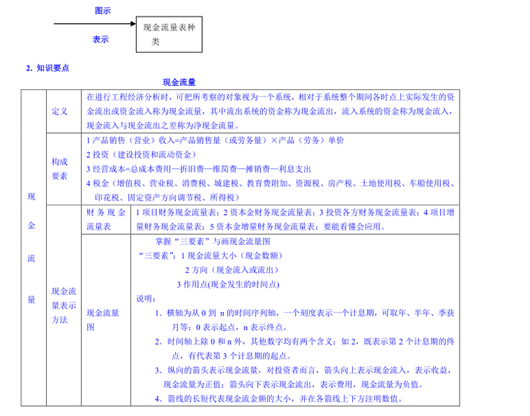 一建工程经济总结（共71页）_2