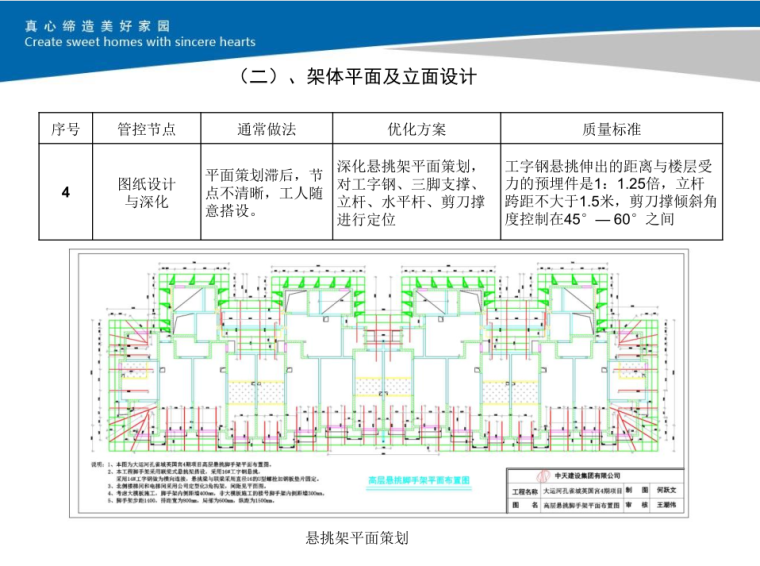 中天集团样板审核制实施案例——悬挑脚手架-架体平面及立面设计