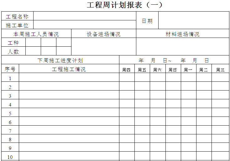 工程项目月度报表管理资料下载-工程项目管理表单（直接套用）