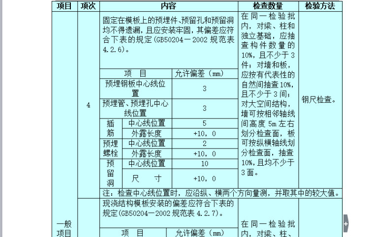 [分部分项工程]模板工程监理实施细则（共16页）-模板安装质量要求1