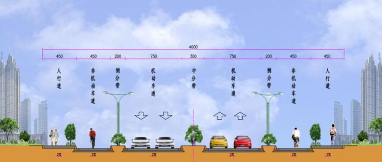 [江苏]市政道路建设项目EPC工程实施性施工组织设计（189页）-路基标准断面图（40m）