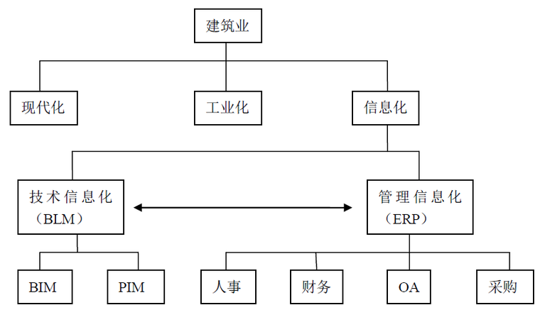 海绵城市监理资料资料下载-BIM在城市轨道交通中应用的探讨