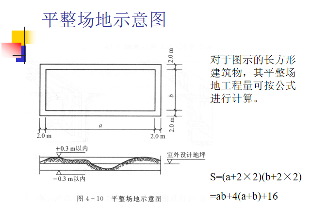 工程量清单及工程量计算-平整场地示意图