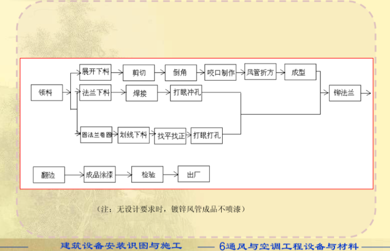 通风与空调工程设备与材料课件_4