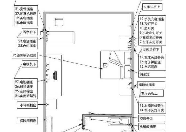 [免费领]25套大型知名星级酒店机电设计标准_2