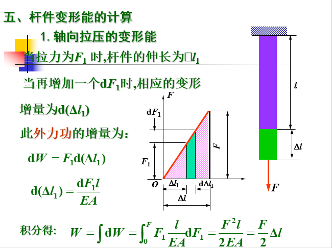 杆件结构的变形计算（能量法，图乘法）_3
