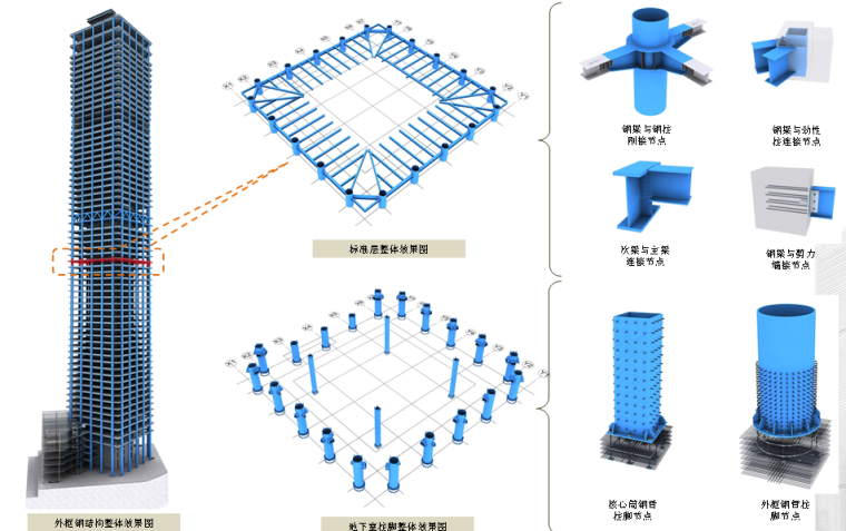 加强层钢结构桁架资料下载-[广东]核心筒钢框架结构超高层综合塔楼钢结构制作安装工程施工组织设计（技术标）