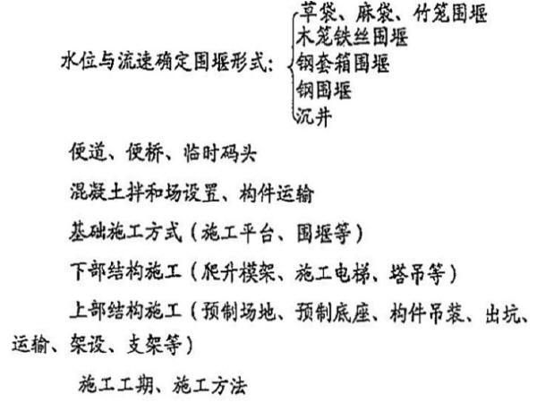 桥台护坡和锥坡的区别资料下载-桥梁定额组价宝典