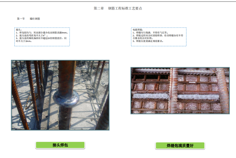 建筑工程现场施工质量标准化(标准工艺、图文解说)-99页-钢筋工程