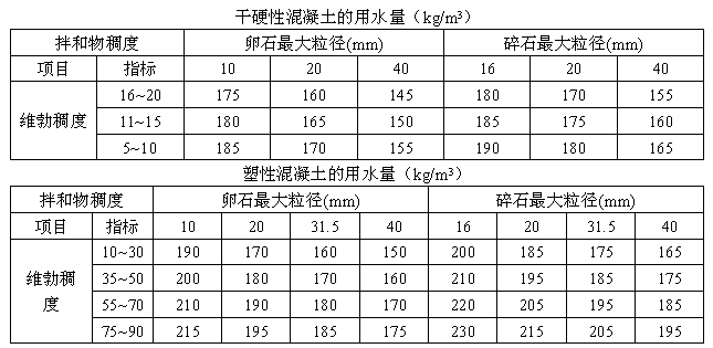 混凝土规范讲解视频资料下载-混凝土基本知识讲解（word，17页）