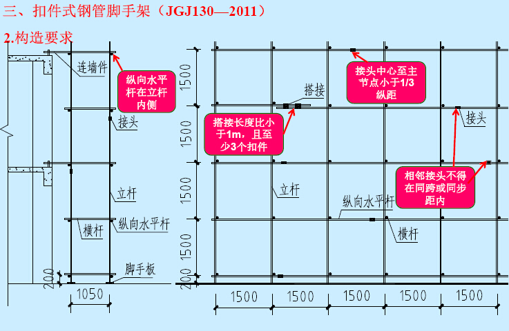 建筑施工脚手架安全技术规范及规程管理培训(附案例)