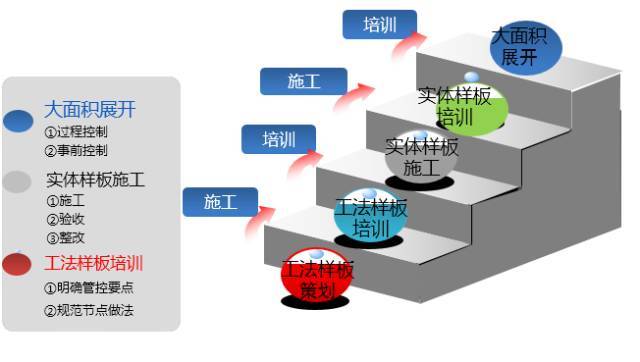 万达把工法样板区做成这样，竞争对手看完就崩溃了_4