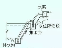 基坑工程施工安全标准化手册，这篇够不够“全”？_10