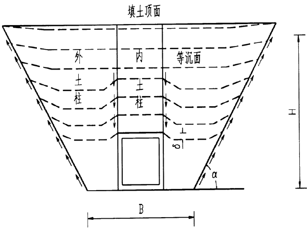 公路双孔排水涵洞资料下载-《公路涵洞设计细则》解释