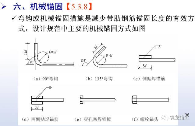 最难搞懂的钢筋工程，看看规范怎么说！_34