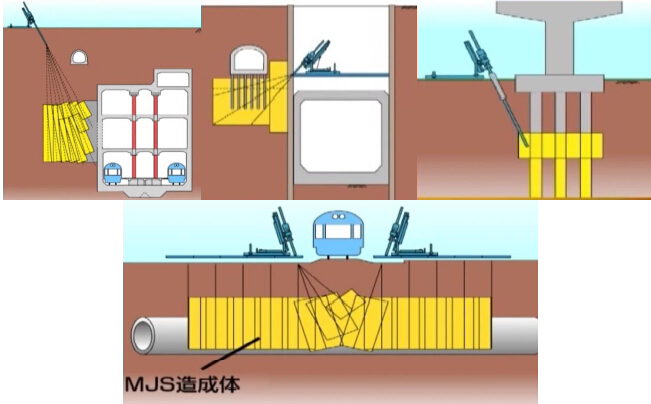 两种先进的高压喷射注浆工艺152页（MJS工法，RJP工法）-斜桩运用