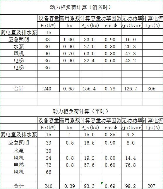 一文帮你搞定算不清的电气负荷计算_18