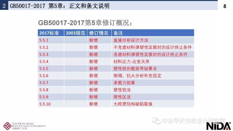 新钢结构设计标准宣贯| 第1～5章_48