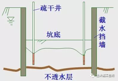 基坑工程地下水控制_3