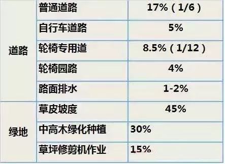 万科园林景观施工图审图要点，让你少犯点错误_3