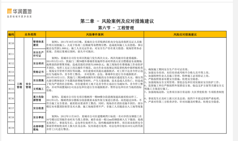 知名地产置地风险管理手册-80页-工程管理2