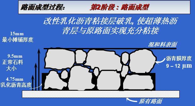 世界巅峰养护技术“超粘磨耗层技术”爆光，路桥工程人都收藏了！_27