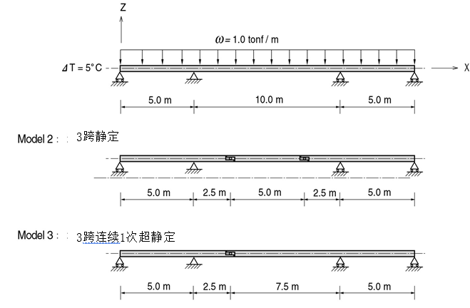 midas建模连续梁资料下载-midas连续梁分析实例（word，18页）