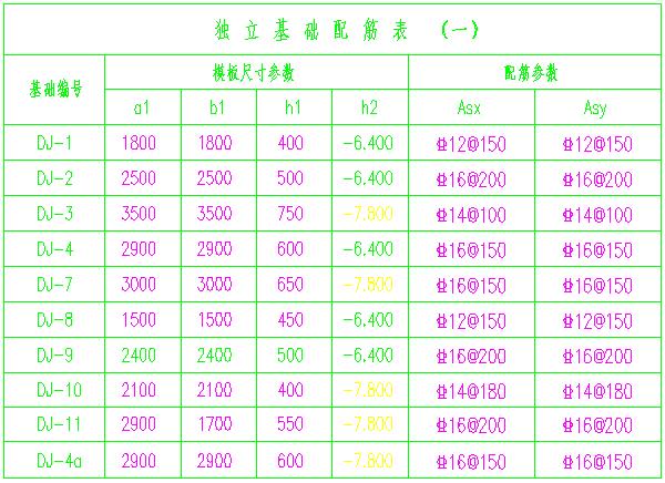 [分享]特殊独立基础的钢筋计算