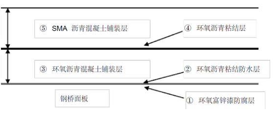 浅谈环氧沥青钢桥面铺装工艺与造价分析_1