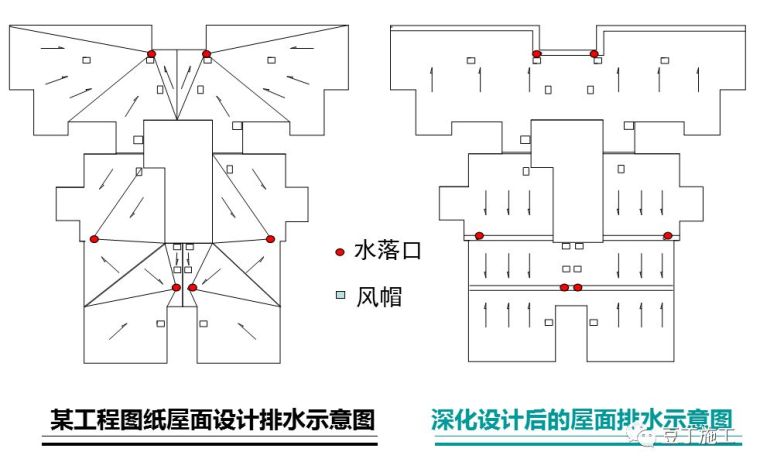 出屋面排管资料下载-屋面能做成这样！一般施工单位做不到啊！