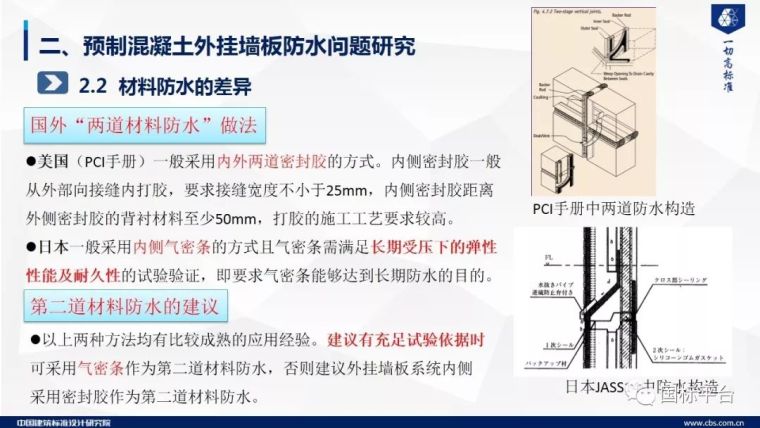 干货！预制混凝土外挂墙板关键技术研究及标准编制（58张PPT）_15