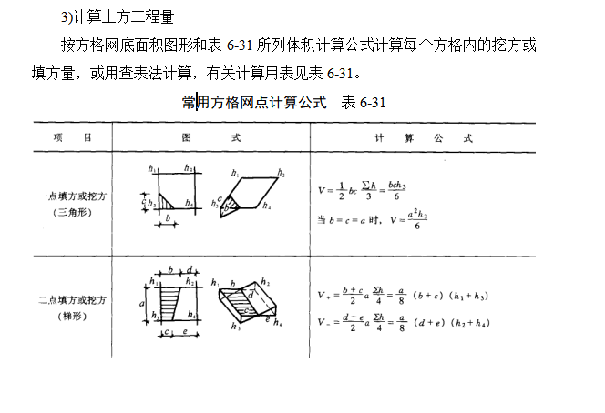 场地平整土方工程量的计算方法-计算土方工程量