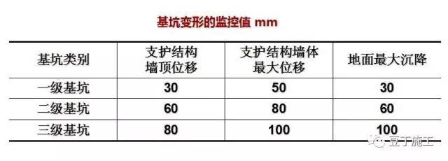 北京大型基坑项目支护方案资料下载-7种基坑支护方式